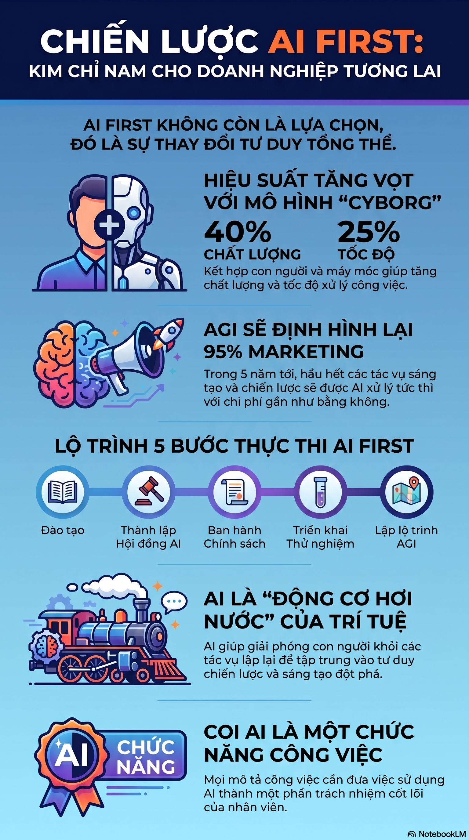 Chiến_lược_AI_First_tương_lai.png