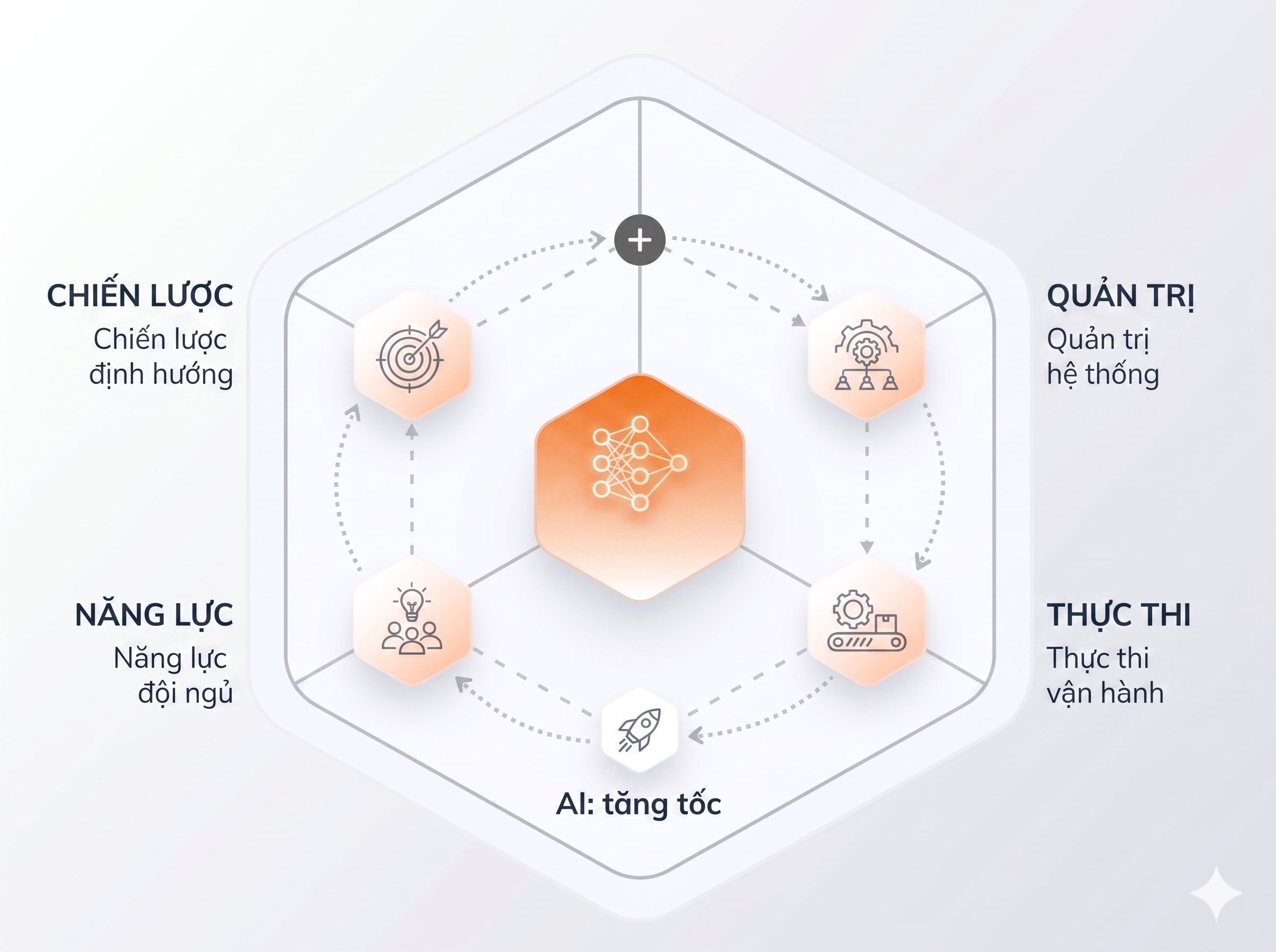 Chiến lược thực thi
